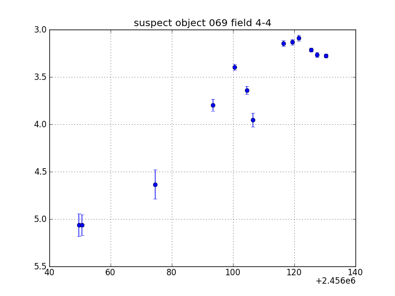 no plot available, curve is too noisy